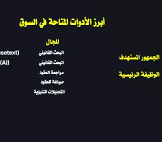 مؤسسة ACT تعقد جلسة متخصصة حول مهارات استخدام الذكاء الاصطناعي في المجال القانوني والتحكيم