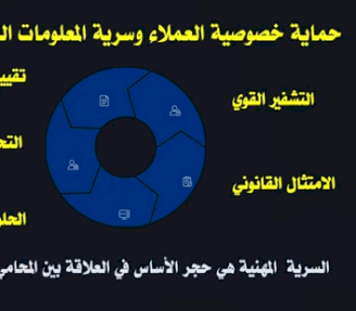 مؤسسة ACT تعقد جلسة متخصصة حول مهارات استخدام الذكاء الاصطناعي في المجال القانوني والتحكيم