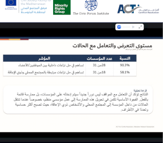 ACT تعقد ورشتها الثالثة لتعزيز مسارات العدالة الشاملة للأشخاص ذوي الإعاقة في فلسطين