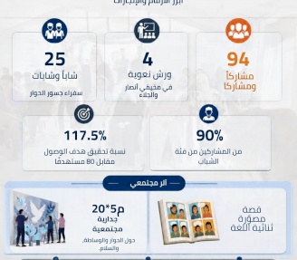 جسور الحوار: حين يتحول الشباب من متلقين للمعرفة إلى صُنّاع للحوار
