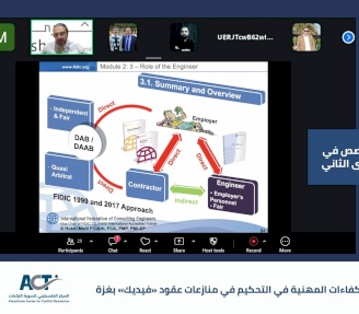 ACT يطلق المستوى الثاني من تدريب التحكيم في منازعات العقود الهندسية «فيديك» في غزة