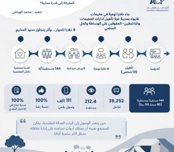 بناء قدرة محلية لحل النزاعات داخل مخيمات الإيواء في غزة