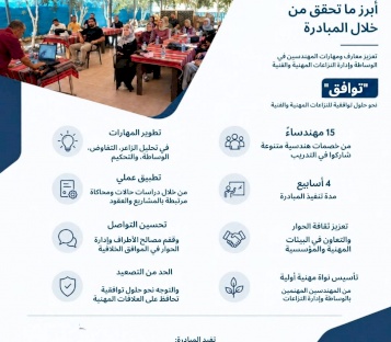 مبادرة "توافق" لبناء قدرات المهندسين في غزة نحو حلول توافقية للنزاعات المهنية والفنية