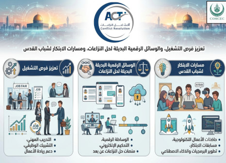 تعزيز فرص التشغيل، والوسائل الرقمية البديلة لحل النزاعات، ومسارات الابتكار لشباب القدس