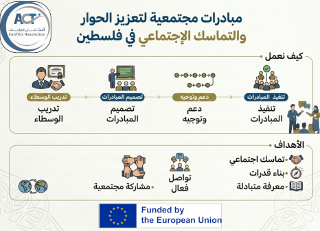 مبادرات مجتمعية قائمة على نهج الوساطة لتعزيز الحوار والتماسك الاجتماعي في المجتمع الفلسطيني