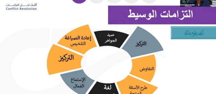 مؤسسة ACT  لحل النزاعات تعقد اللقاء الرابع من منتدى الوساطة 