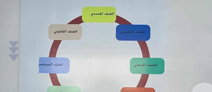 ACT Foundation holds a training course on the topic of gender-based violence