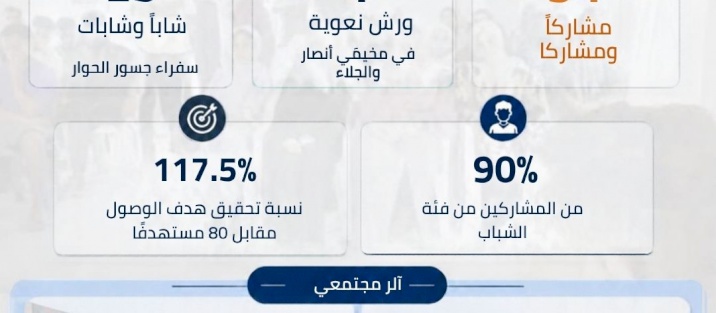 جسور الحوار: حين يتحول الشباب من متلقين للمعرفة إلى صُنّاع للحوار